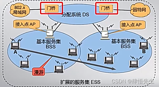 有固定基础设施的无线网