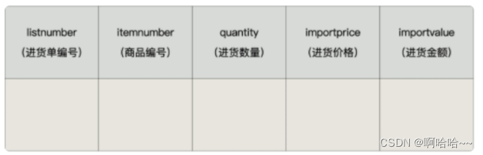 MySQL数据库基础 17