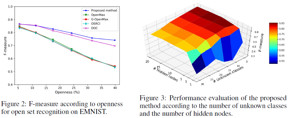 One-vs-rest network-based deep probability model for open set ...