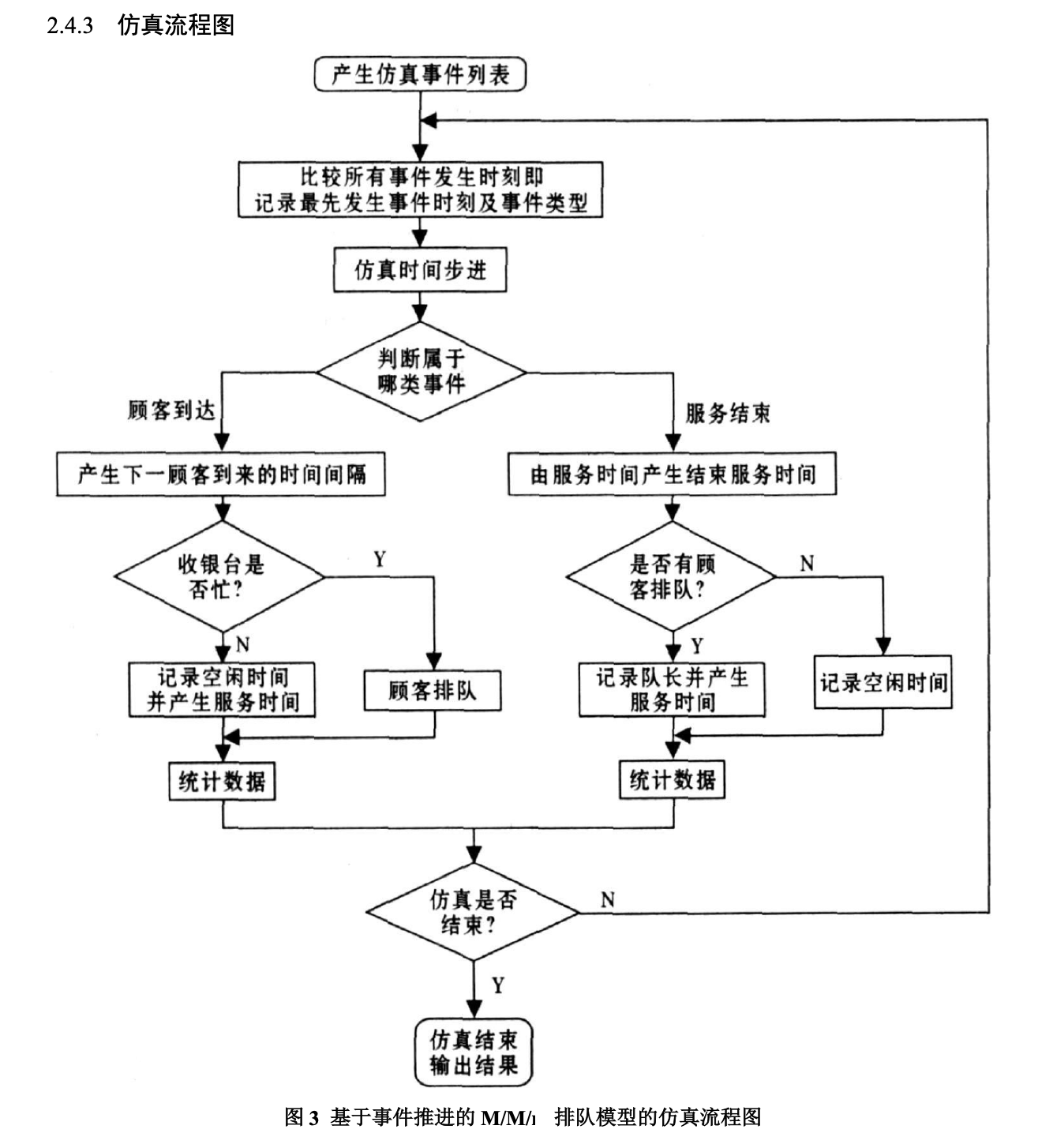 M/M/m排队模型 (单队列多服务台并联服务模型)数学建模: 基于生灭过程的理论计算和基于事件推进的Matlab模拟仿真思路