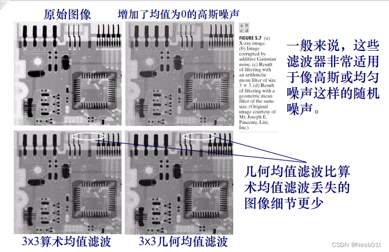 图像复原与重建，解决噪声的几种空间域复原方法（数字图像处理概念 P4）