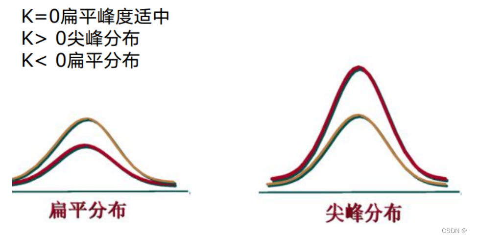 [外链图片转存失败,源站可能有防盗链机制,建议将图片保存下来直接上传(img-aKxWu1Ag-1686491827868)(C:\Users\86170\AppData\Roaming\Typora\typora-user-images\image-20230611215422544.png)]