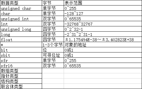 基本数据类型 int