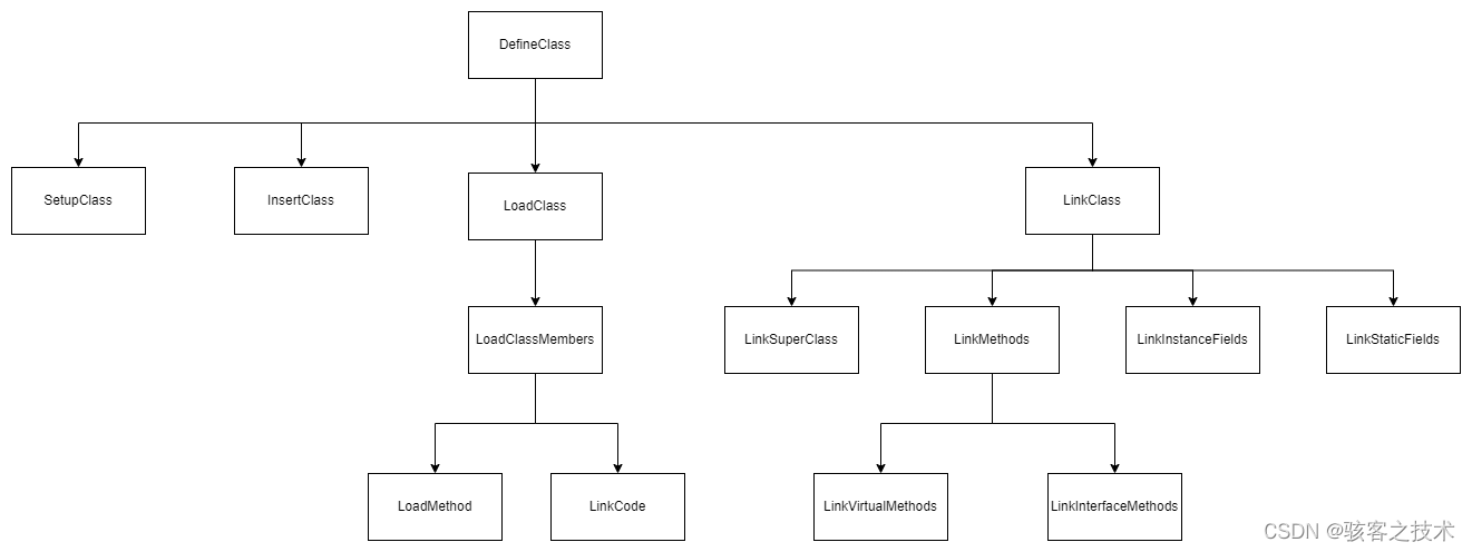 BaseDexClassLoader加载类流程源码阅读