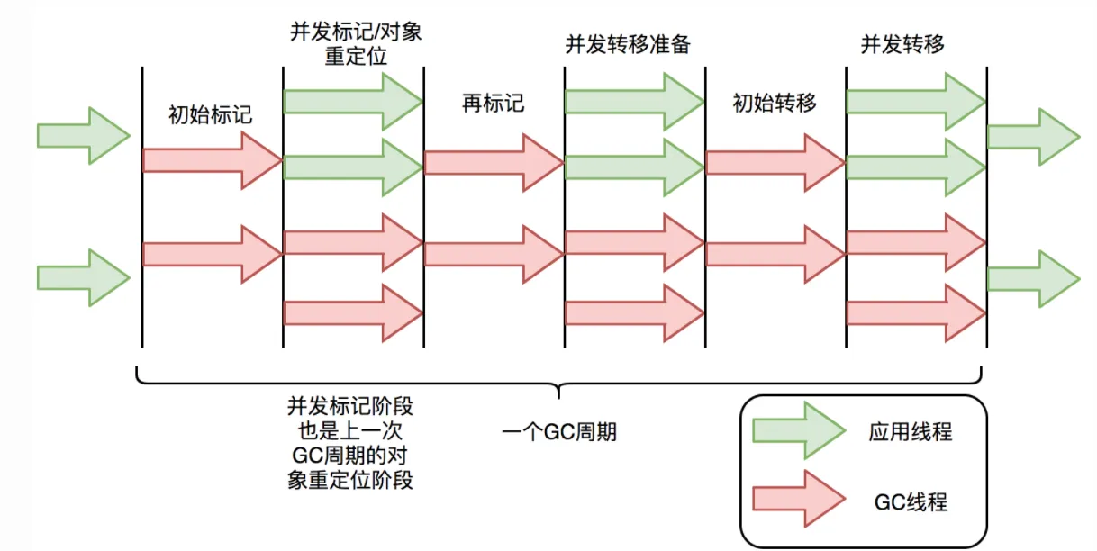 JVM-GC