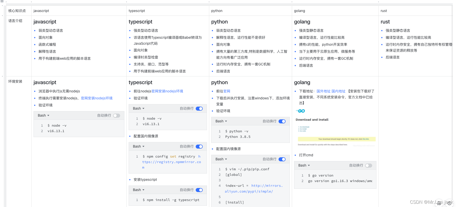 【一文带你多门语言快速入门并对比--javascript,typescript,python,golang,rust,java,ruby ...