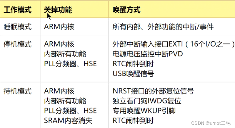 - ![在这里插入图片描述](https://img-blog.csdnimg.cn/be9a69e893cf4de69f8b21d8b00290ea.png