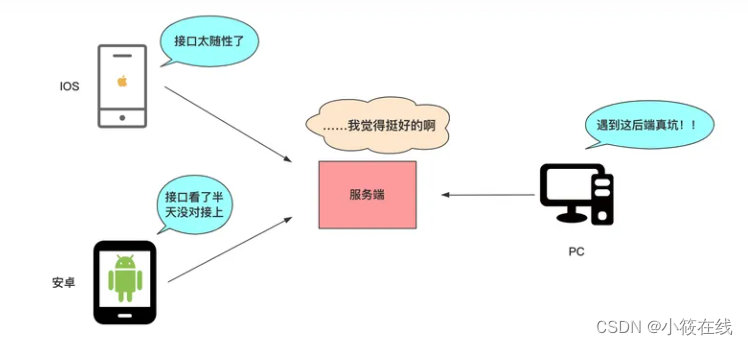 RESTful API概述以及如何使用它构建 web 应用程序