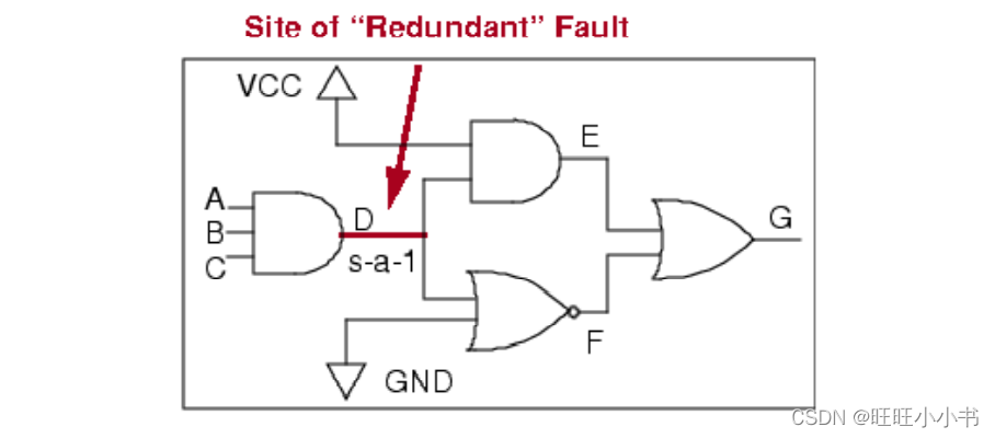 Example for RE Fault