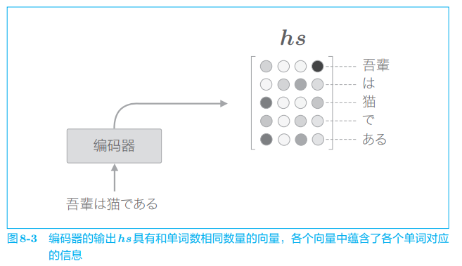 ***插入图片8-3***