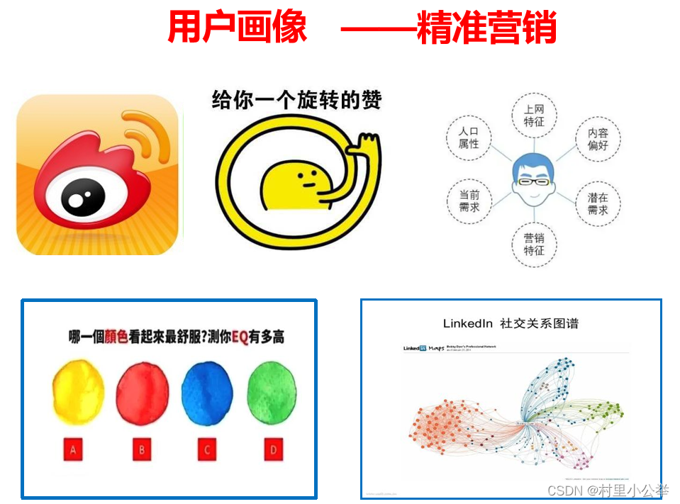 Spss-kmeans聚类分析操作