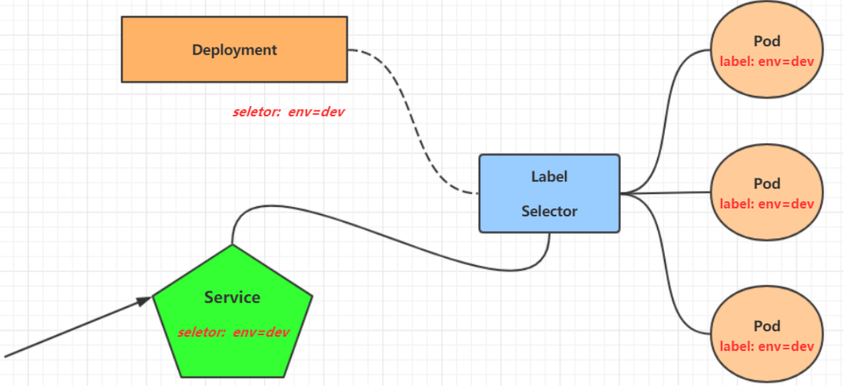 [External link image transfer failed, the source site may have an anti-leeching mechanism, it is recommended to save the image and upload it directly (img-NAr8AEPV-1640144981807)(Kubenetes.assets/image-20200408194716912.png)]