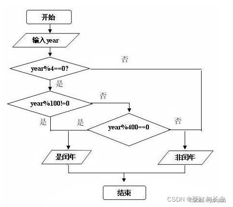 流程图