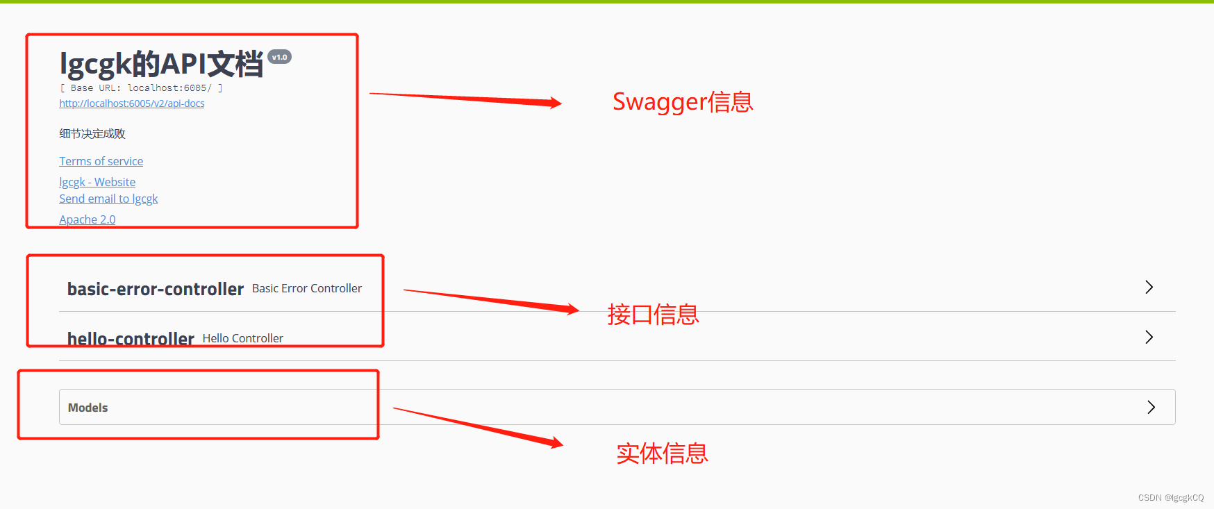 Swagger之集成与用法