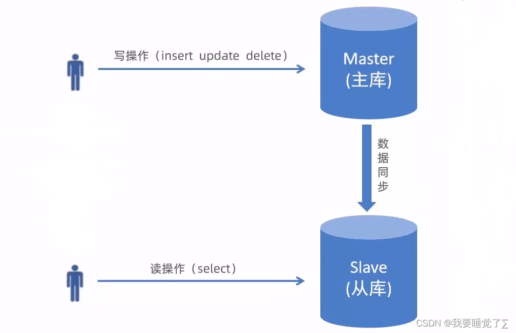 [外链图片转存失败,源站可能有防盗链机制,建议将图片保存下来直接上传(img-S00ctcuZ-1665340061479)(C:/Users/bbbbbge/Pictures/接单/1665309634549.png)]