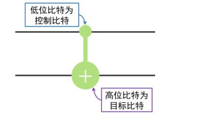 学习笔记-量子门 (https://mushiming.com/)  第82张