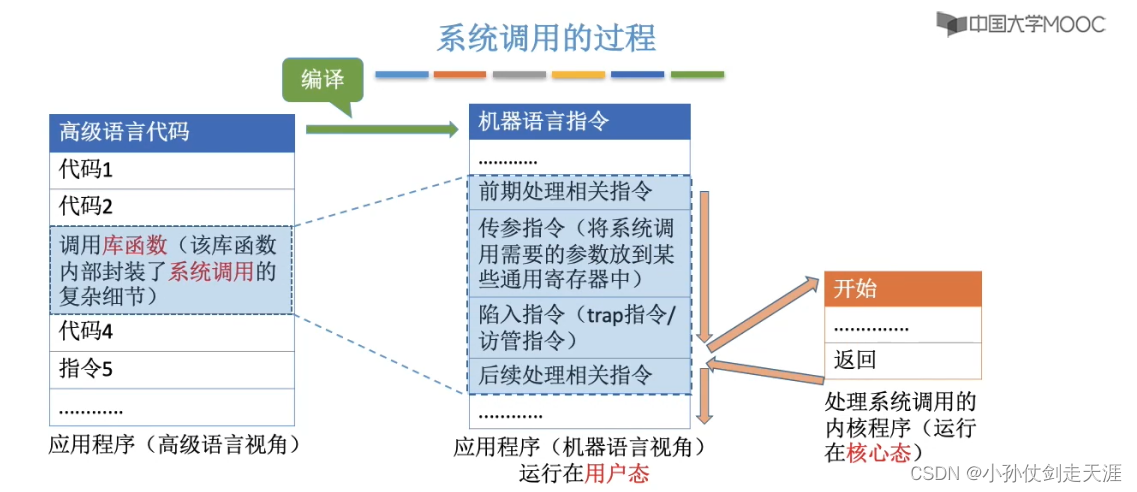 [外链图片转存失败,源站可能有防盗链机制,建议将图片保存下来直接上传(img-W0vApv4D-1675238574943)(images/OS/image-20220824164612968.png)]