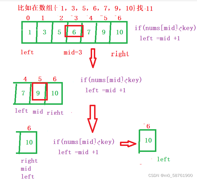 【二分查找】有这一篇足够了