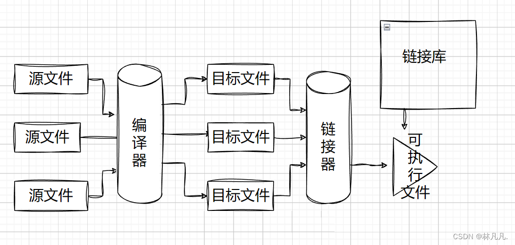 函数未定义是在哪个环节被发现的？