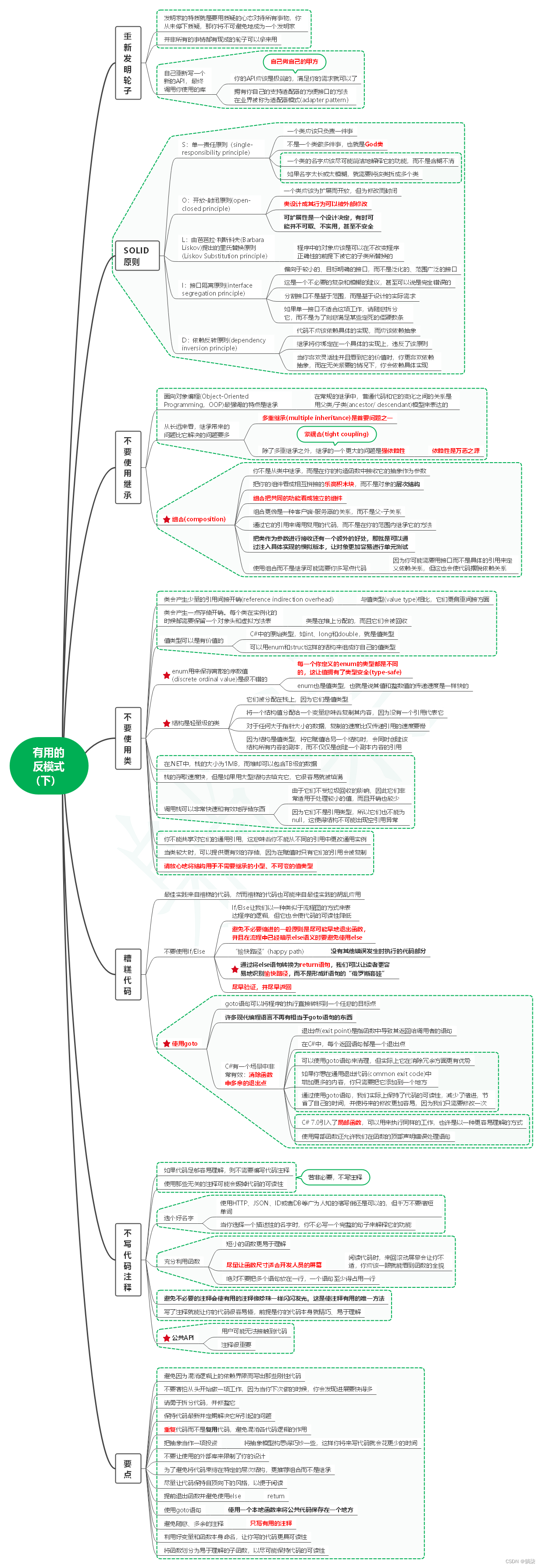 读程序员的制胜技笔记04_有用的反模式（下）