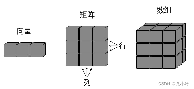 R语言中的向量、矩阵和数组