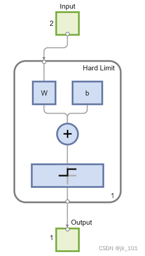 MATLAB中perceptron函数用法