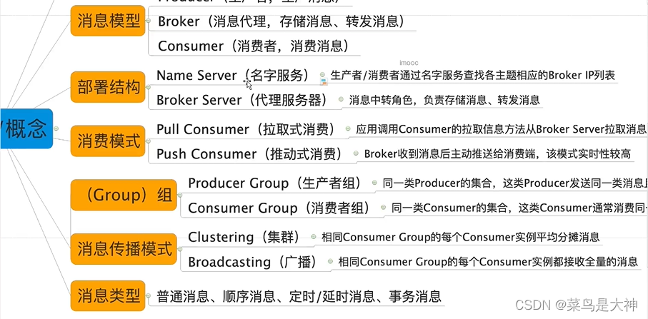 慕课9、消息驱动的微服务-Spring Cloud Alibaba RocketMQ