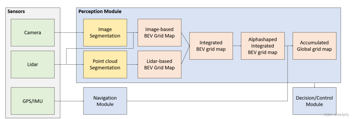 Drivable Dirt Road Region Identification Using Image and Point Cloud ...