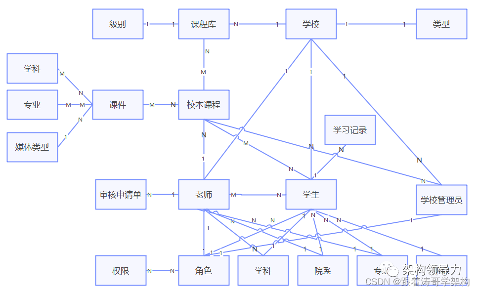 图2：识别名词