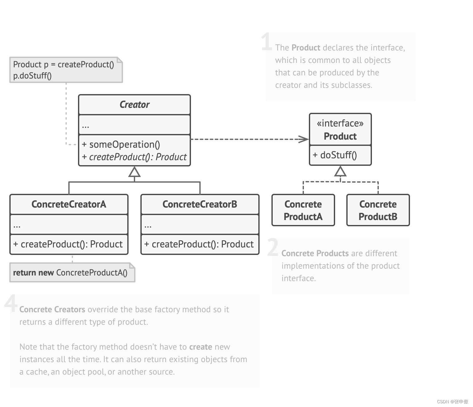 Factory Method Pattern