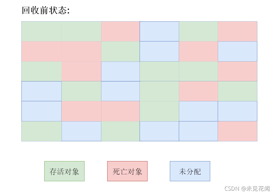 回收前