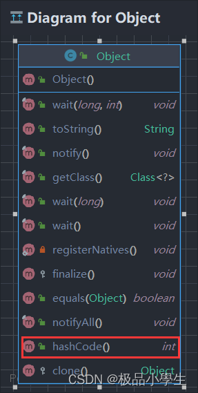 hashCode 如何计算？这一篇就够了！