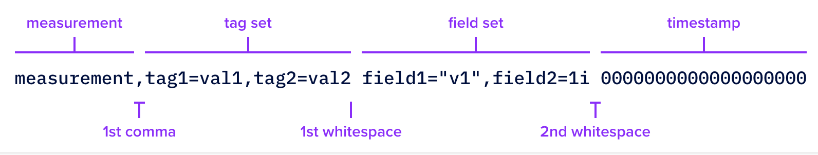 influxDB