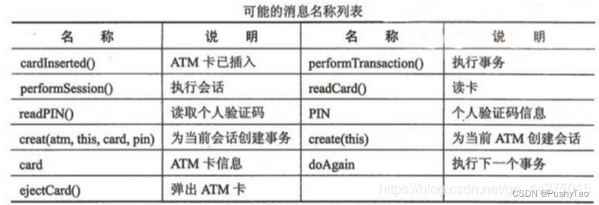 软件需求分析-复习指南