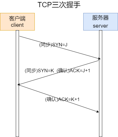 TCP三次握手