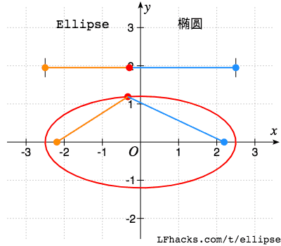 椭圆运动轨迹动图图片