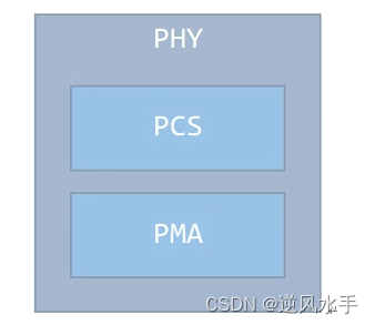 PCIE