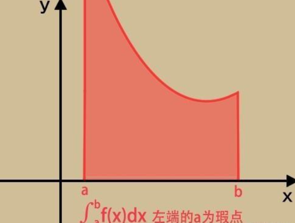 高数 | 定理及性质证明 | 反常积分审敛法为什么只需要看瑕点