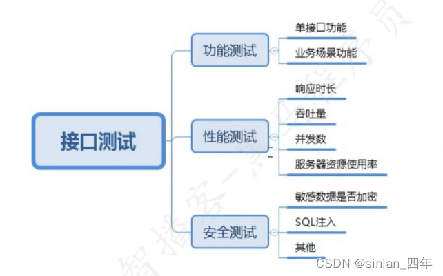 [外链图片转存失败,源站可能有防盗链机制,建议将图片保存下来直接上传(img-u6PKTnWw-1666678980670)(assets/1650679684076.png)]