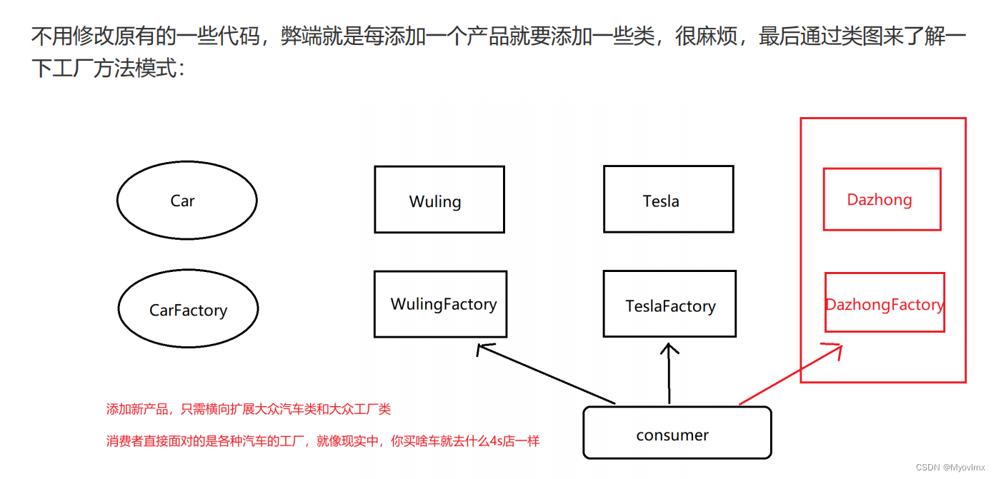 工厂模式（Factory Pattern）