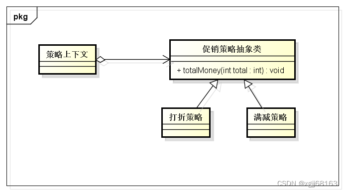 Dahua design mode -proxy mode - Programmer Sought