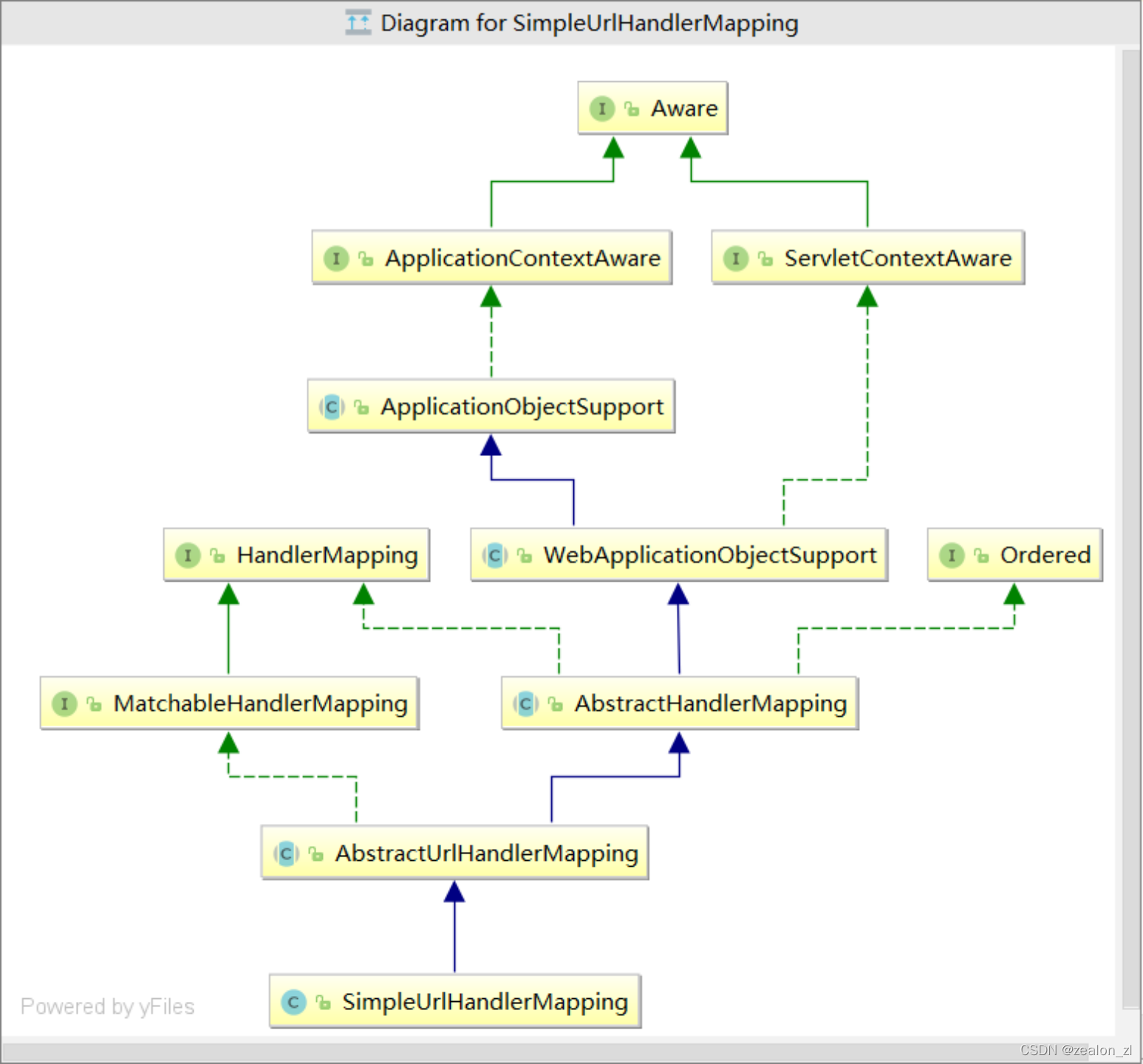 五、Spring MVC主要流程和源码解析_springmvc uml-CSDN博客