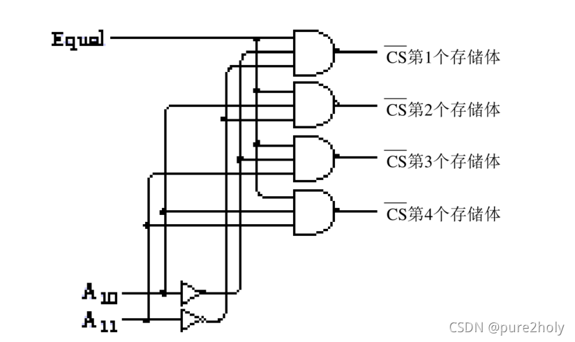 2-4译码器