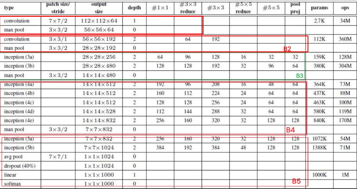 [外链图片转存失败,源站可能有防盗链机制,建议将图片保存下来直接上传(img-FKleY1Ay-1645528461994)(笔记图片/google参数.jpg)]