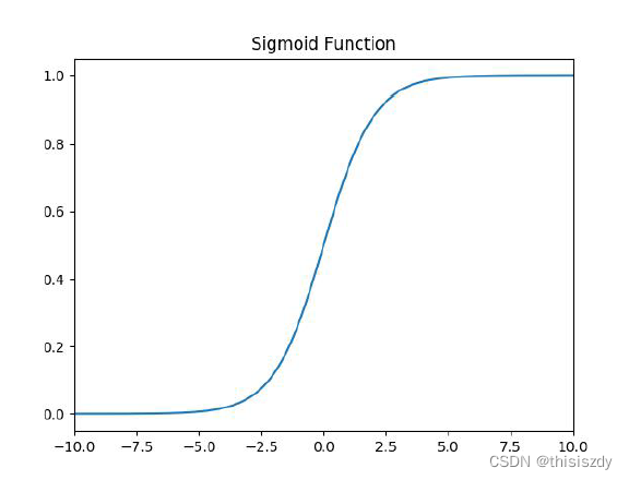 Sigmoid函数