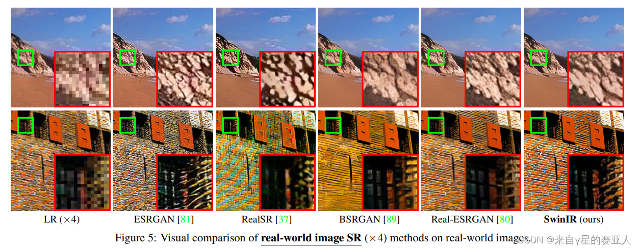 【论文笔记】SwinIR: Image Restoration Using Swin Transformer