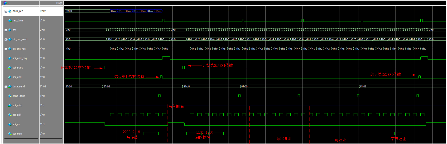 FPGA实现的SPI协议（二）----基于SPI接口的FLASH芯片M25P16的使用「建议收藏」
