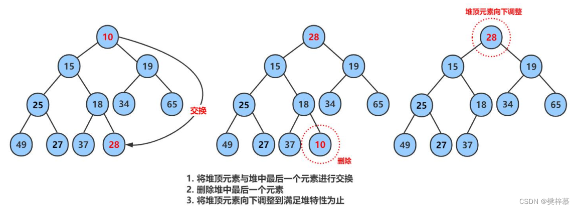 【数据结构】堆排序与TopK问题