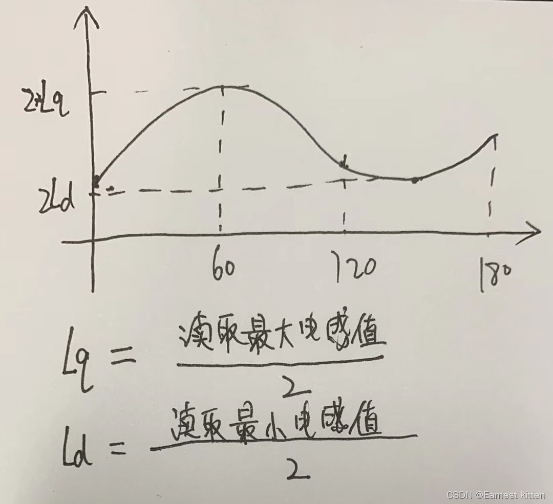 判别方法