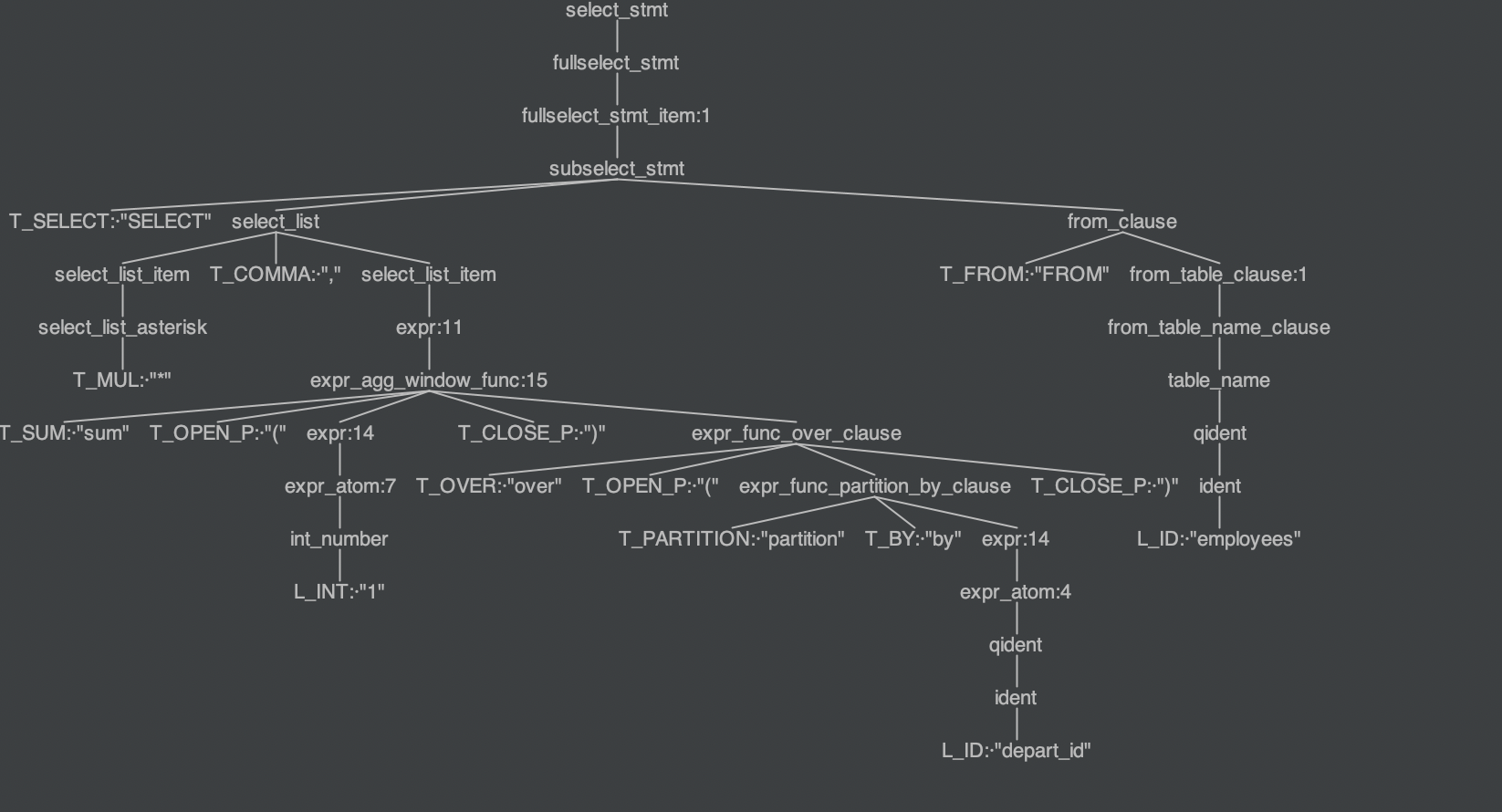 Hive Spark Partition by 和 Group by的区别(面试可以看看)_hive partition byCSDN博客